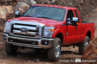 Insurance rates Ford F-250 in Lincoln