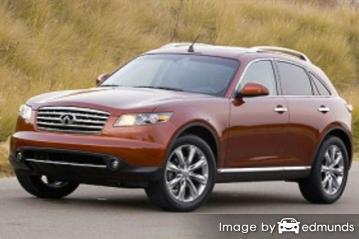 Insurance rates Infiniti FX45 in Lincoln